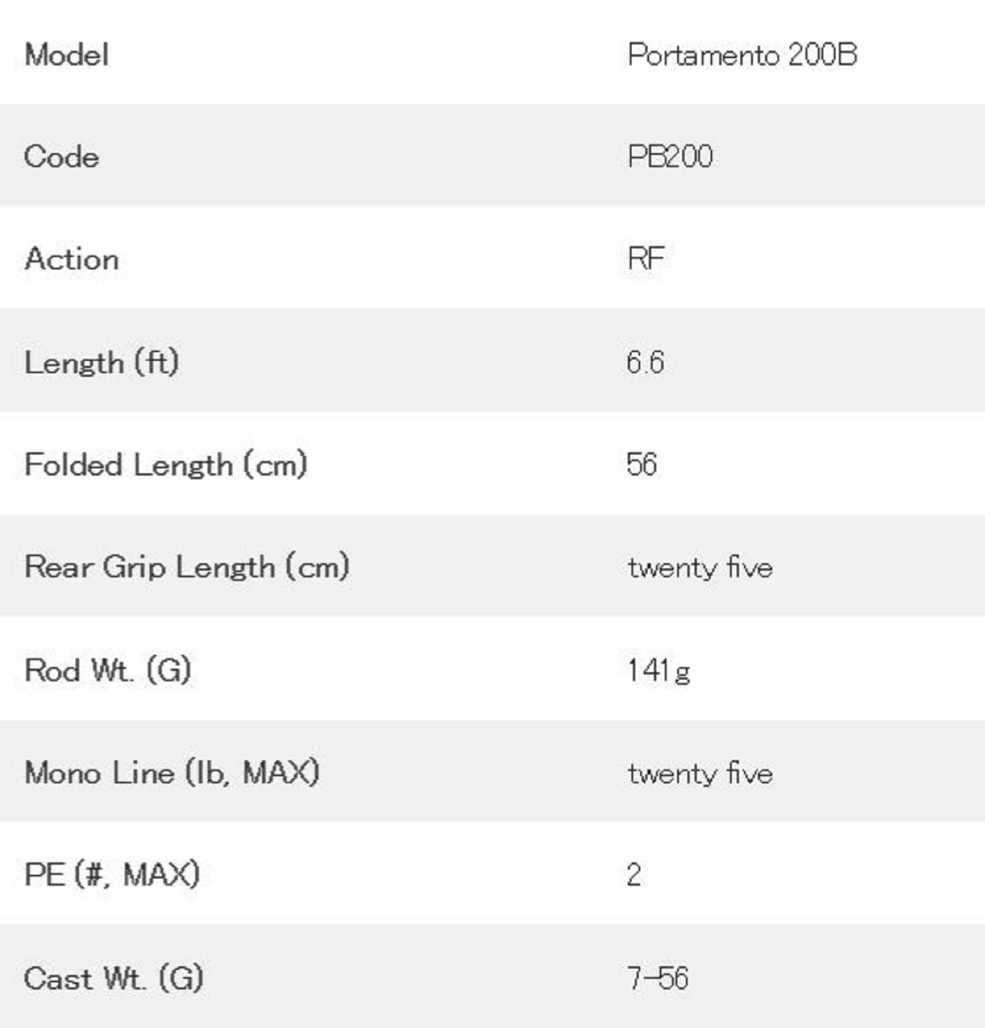 Tulala Rod Baitcast Portamento 200B 4 piece Travel (8463)