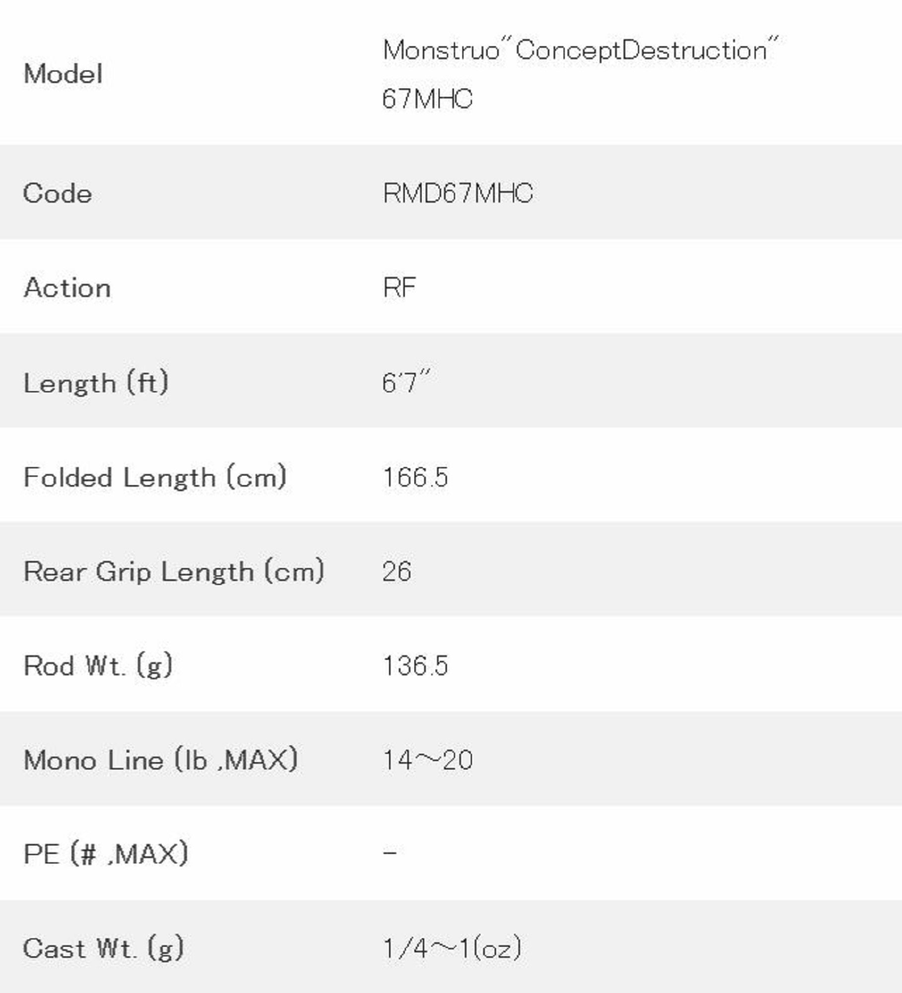 Tulala Rod Baitcast Monstruo C 67 MHC (1647)