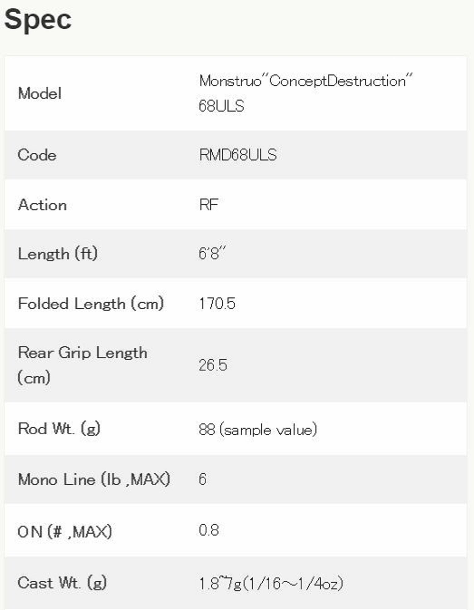 Tulala Rod Spinning Monstruo Concept Destruction 68 ULS (1708)