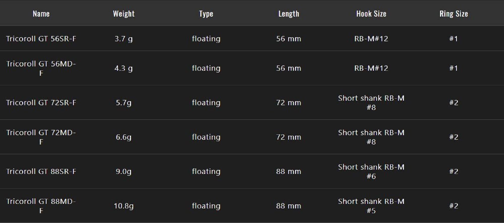 Lure Haven Singapore