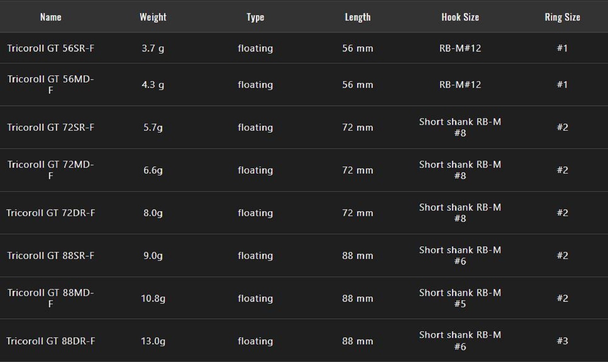 Lure Haven Singapore