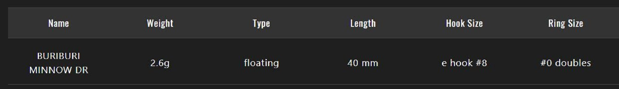 Lure Haven Singapore