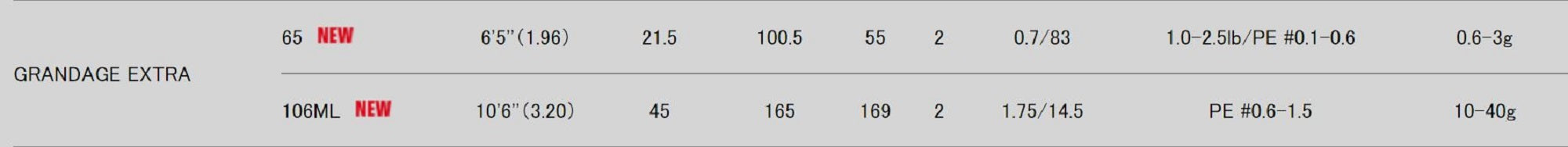 Apia Rod Spinning Grandage Northern Lights 106ML (0269)