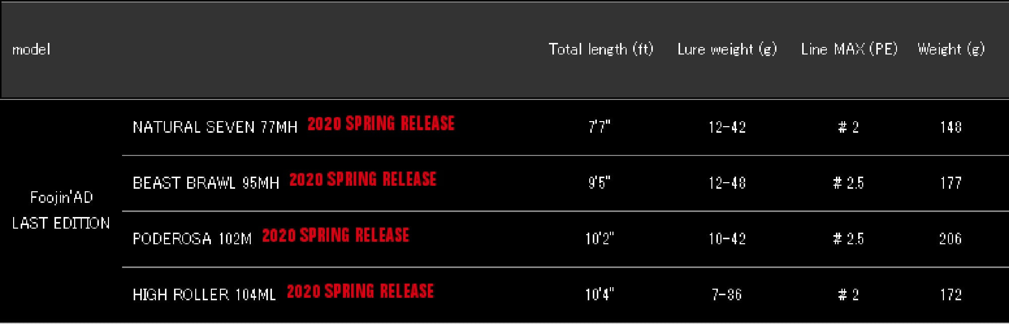 Apia Rod Spinning Foojin AD Last Edition Poderosa 102M (0443)