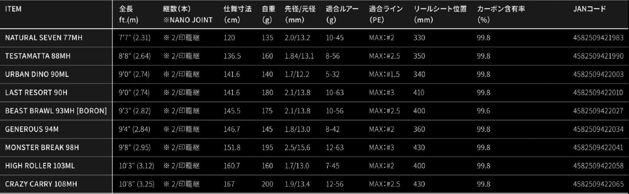 Apia Rod Spinning Foojin'Z Crazy Carry 108MH (2065)