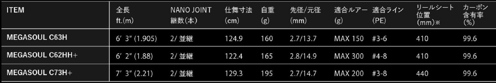 Apia Rod Baitcast Grandage Megasoul 63H+ (3093)