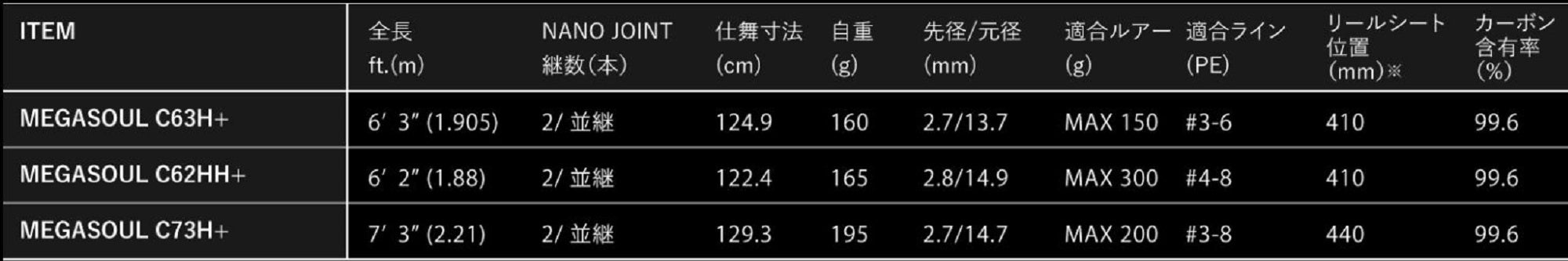 Apia Rod Baitcast Grandage Megasoul C73H+ (3758)