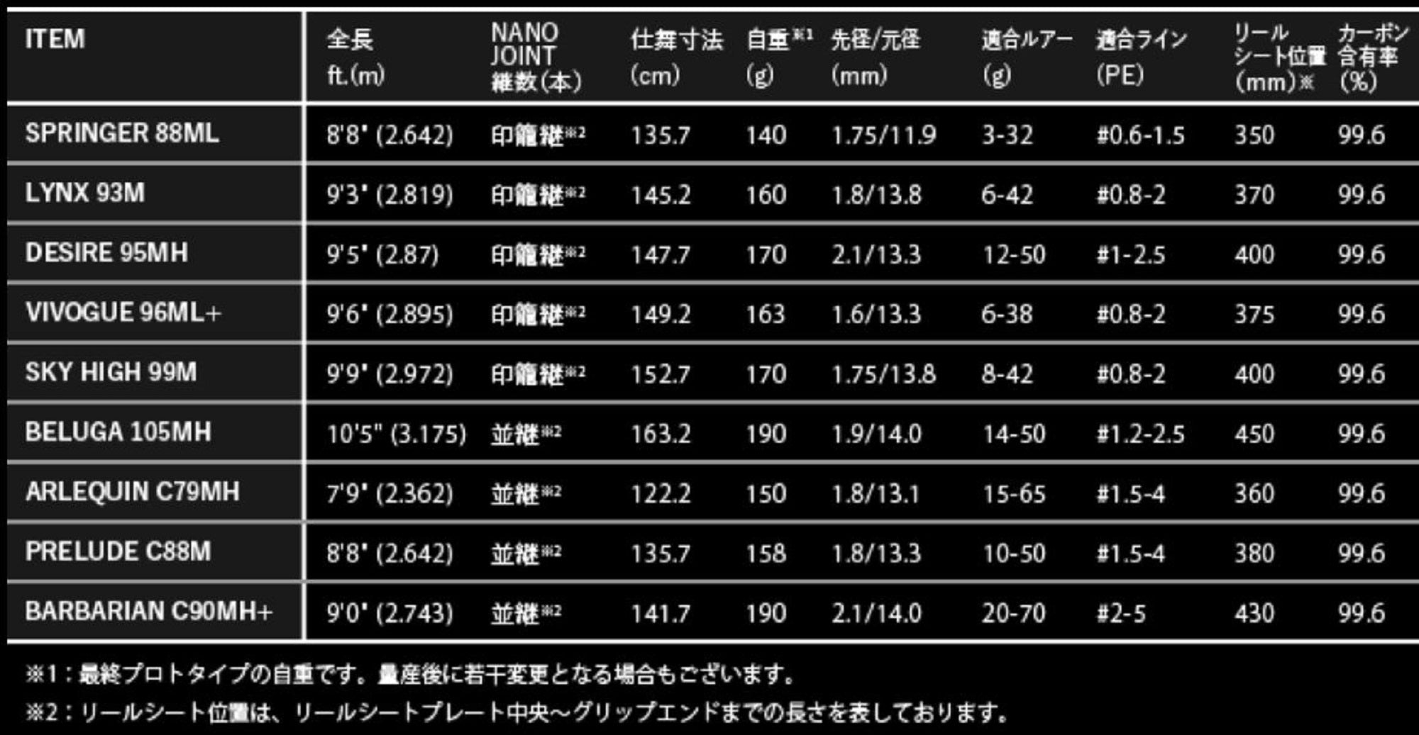 Apia Rod Baitcast Foojin RS C90MH+ (4878)