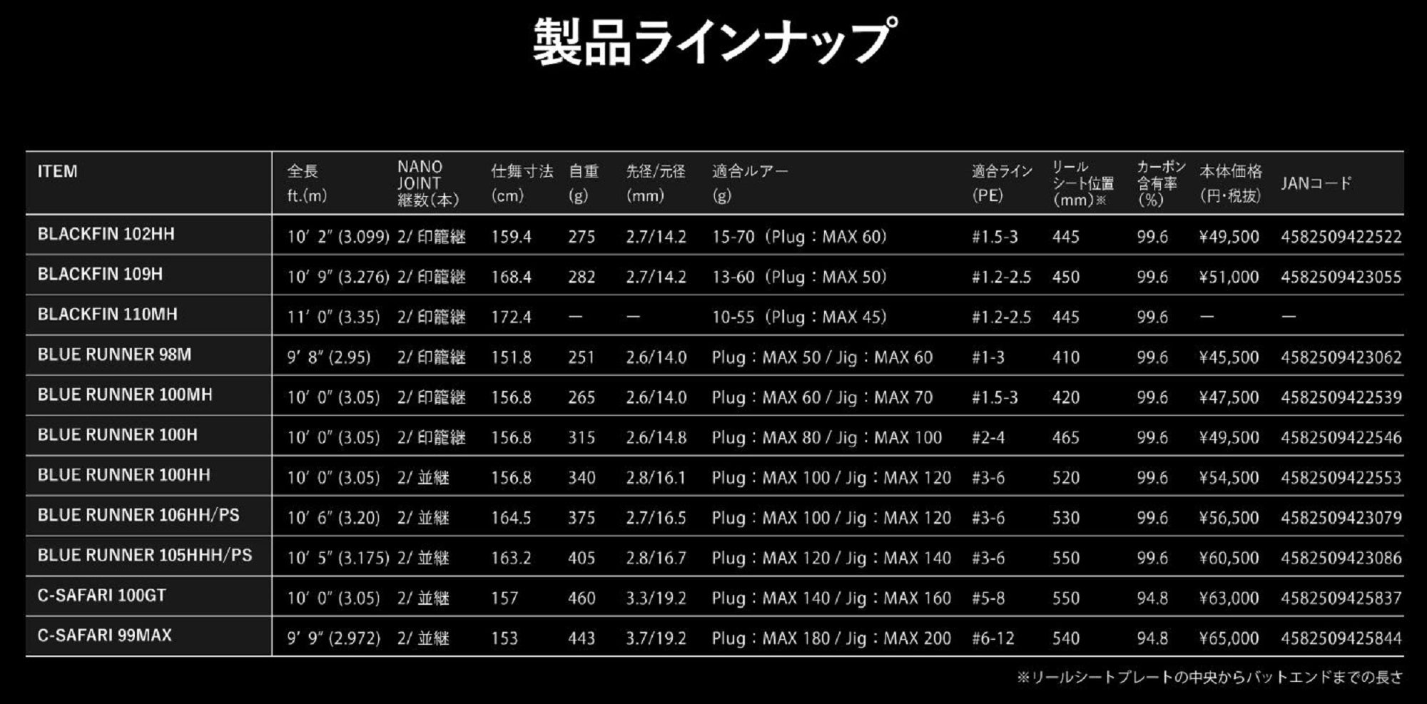 Apia Rod Spinning Grandage Atlas Sea Safari 100GT (5837)