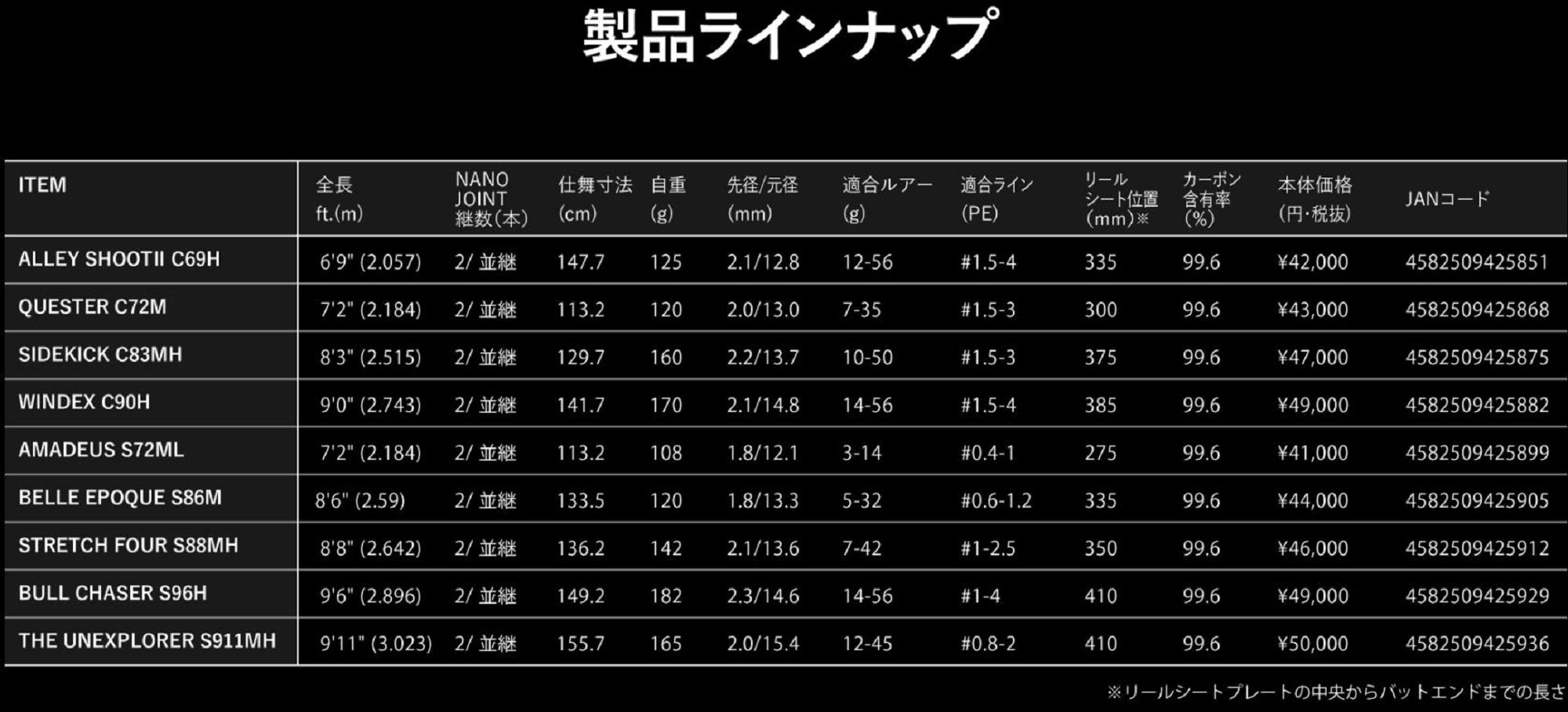 Apia Rod Baitcast Grandage Brute C72M (5868)