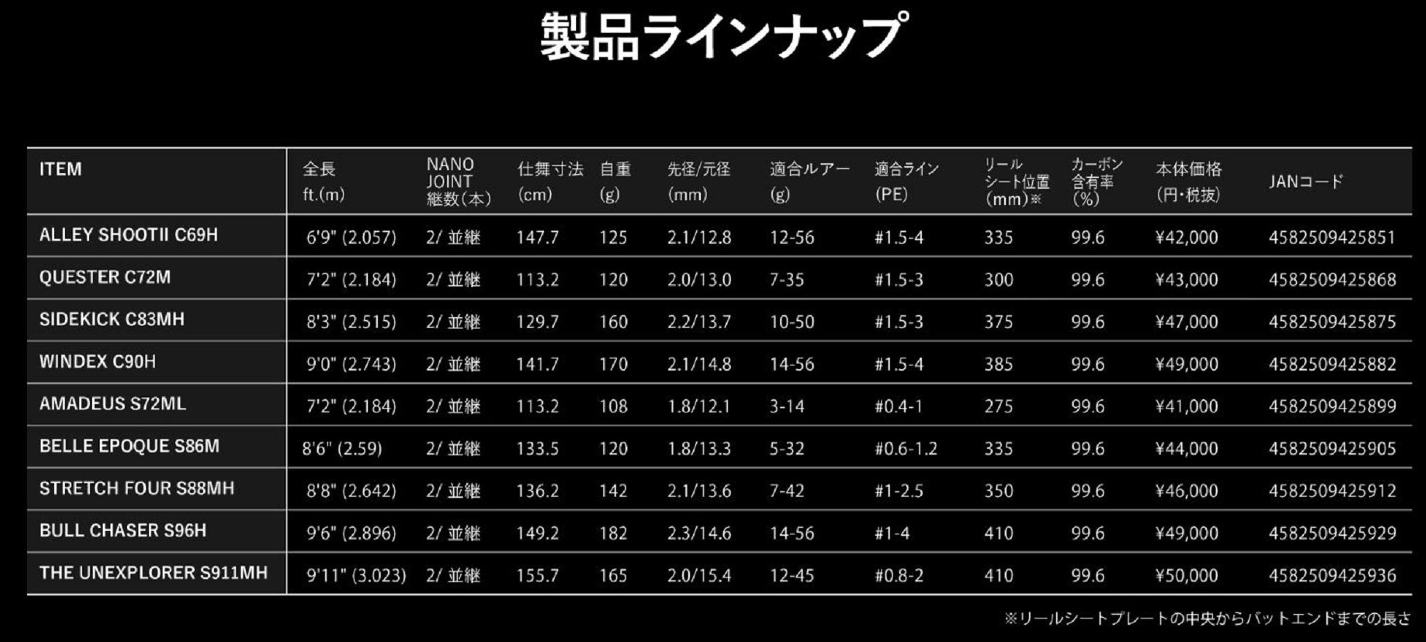 Apia Rod Baitcast Grandage Brute C90H (5882)