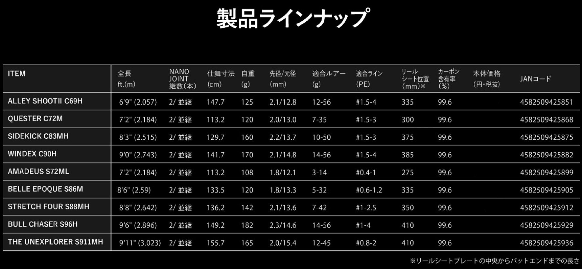 Apia Rod Spinning Grandage Brute S88MH (5912)