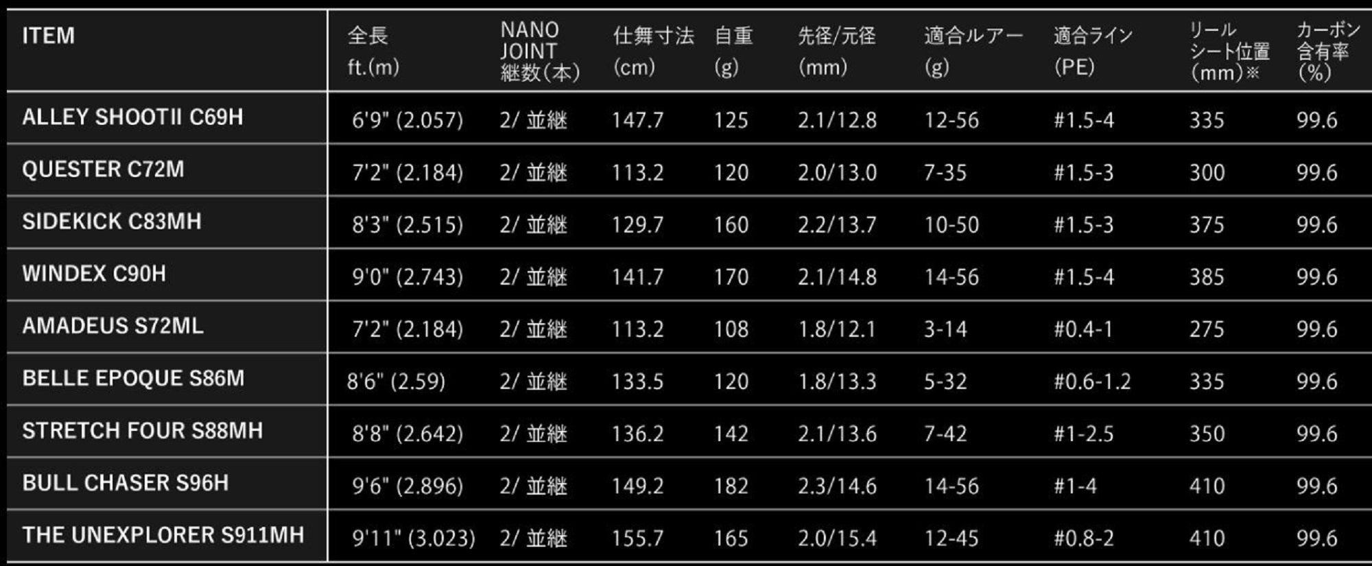 Apia Rod Spinning Grandage Brute S911MH (5936)