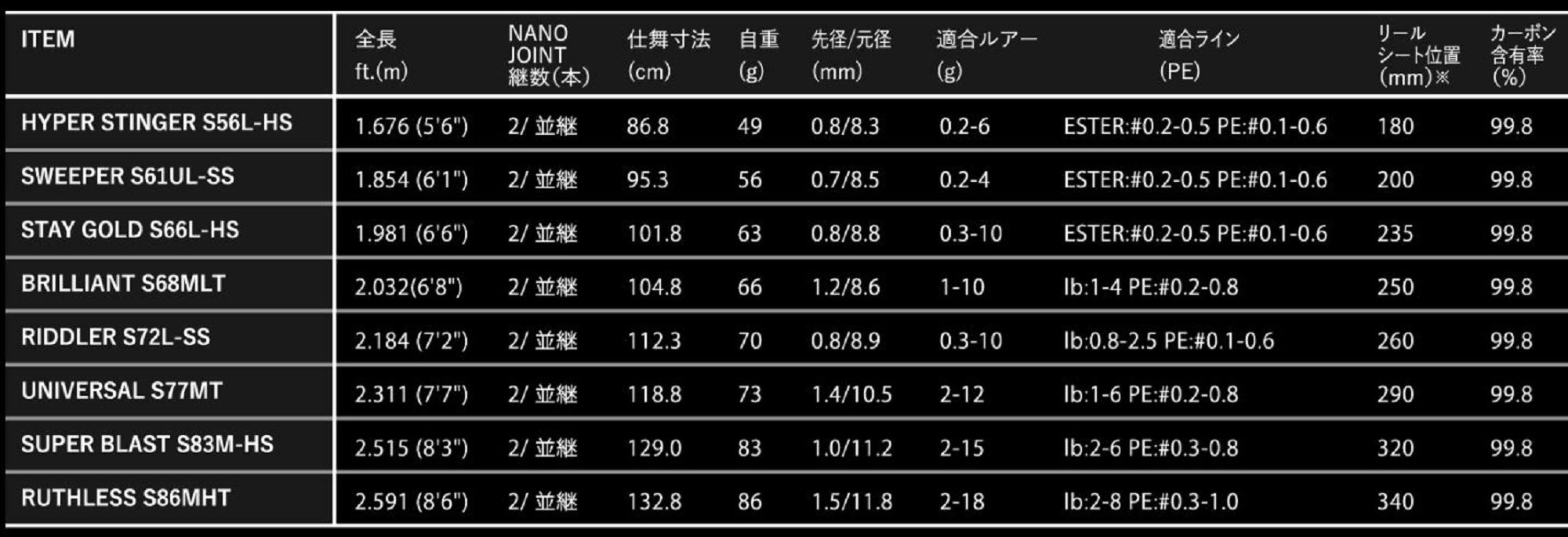 Apia Rod Spinning Grandage Legacy S68MLT Brilliant (8029)