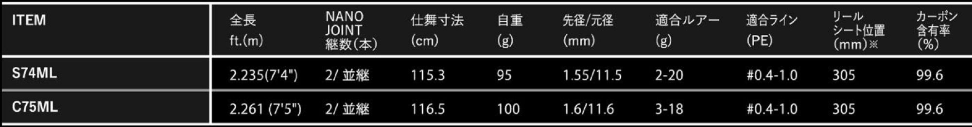 Apia Rod Baitcast Grandage Vice C75ML (8081)