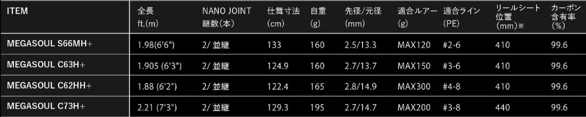 Apia Rod Spinning Grandage Megasoul S66MH+ (8104)
