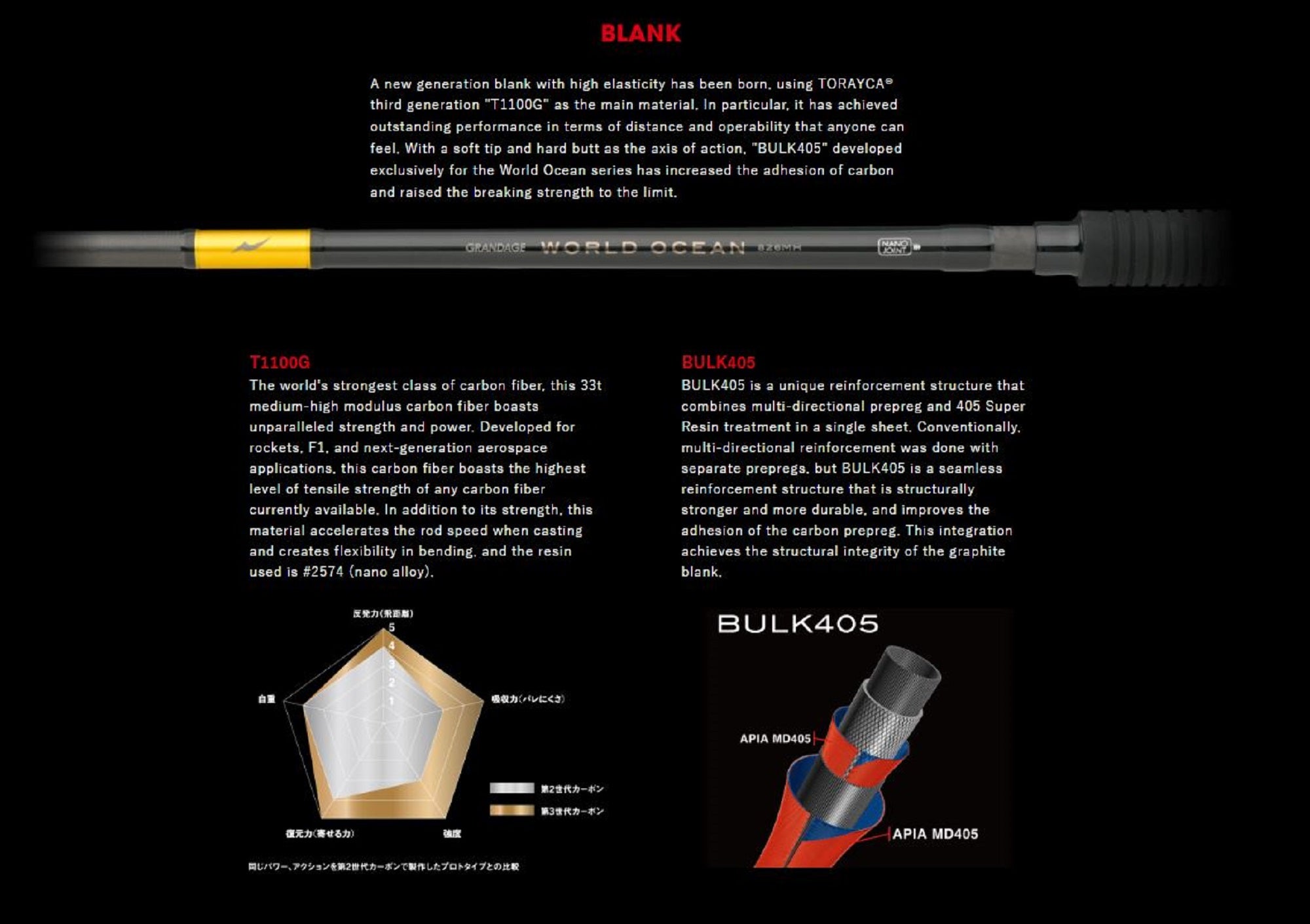 Apia Rod Spinning Grandage World Ocean 825M (8128)