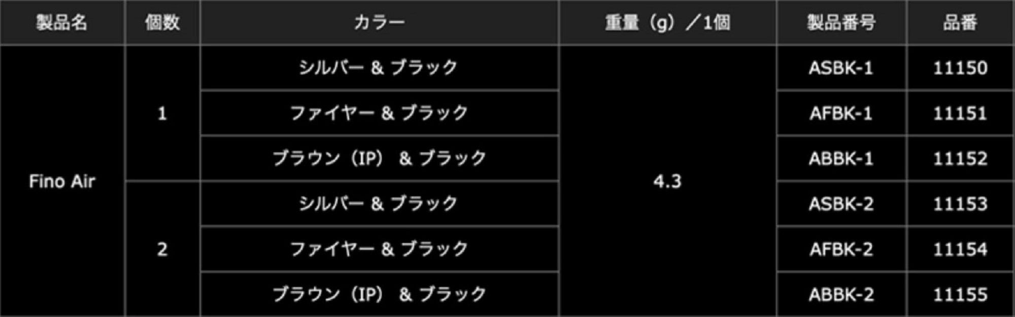 Livre ASBK-1 KNOB Fino Air Handle Knob Shimano Daiwa Silver Black (9910)