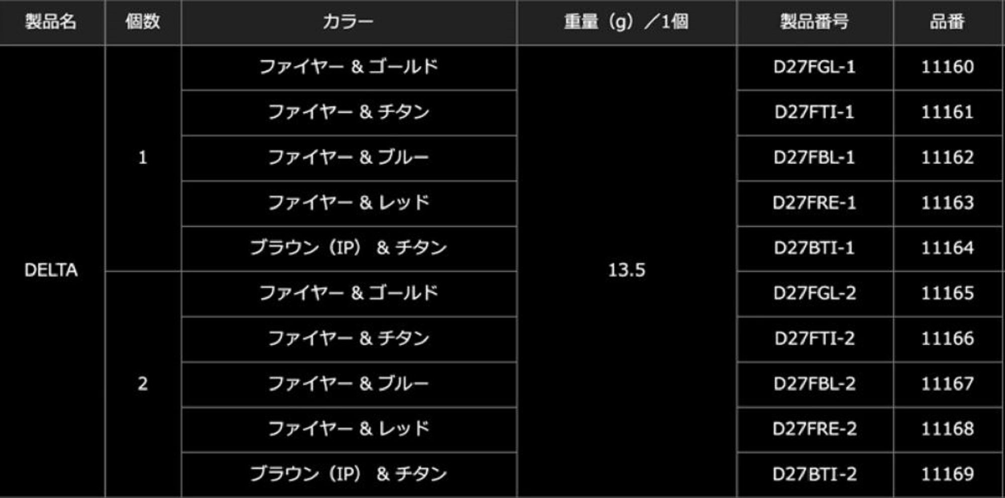 Livre D27FBL-1 Knob Delta 27 Shimano Daiwa (9996)