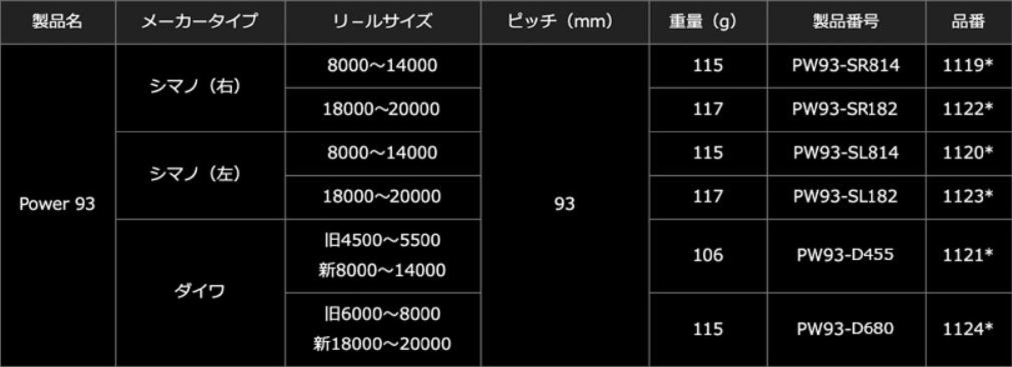 Livre PW93-SL814 Power 93 Handle Set Shimano 8000-14000 GMT (0299)