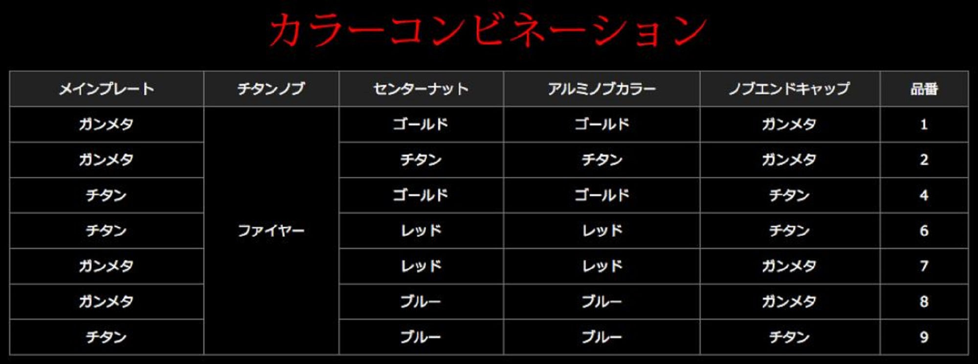 Livre LA58-KB35S2 Light Arm 58 B35 Handle Set Shimano S2 All Black (7830)