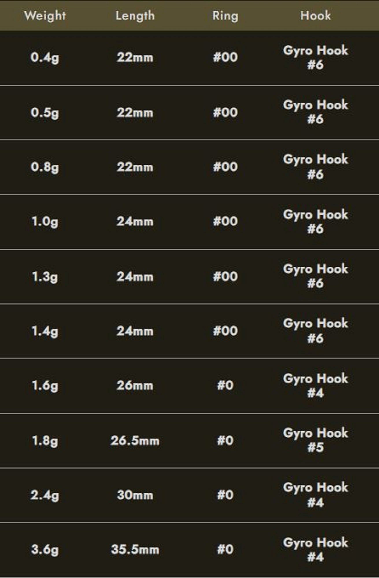 Lure Haven Singapore