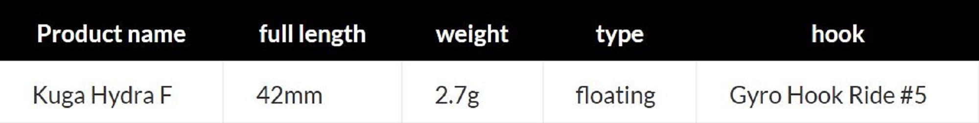 Lure Haven Singapore