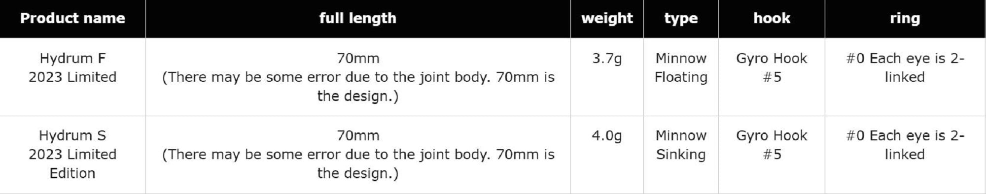 Lure Haven Singapore