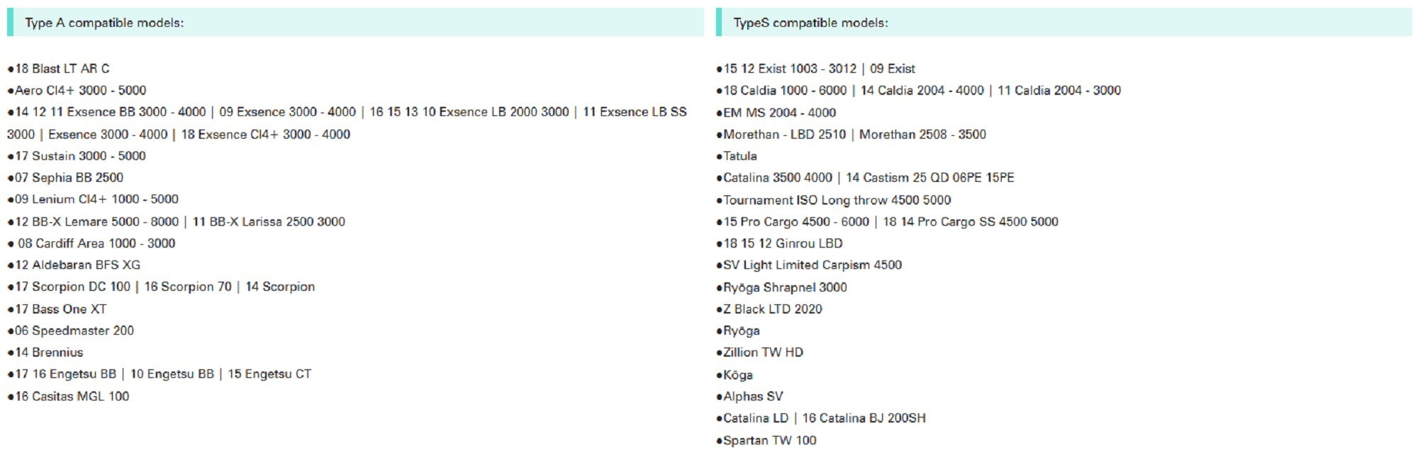 Gomexus TA38SBKGD Knob Titanium Black 38mm Shimano A , Daiwa S (1779)