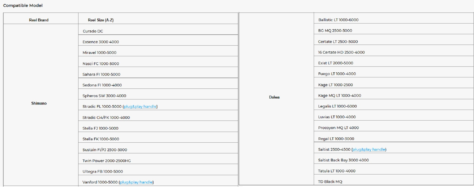 Gomexus A20PTNBKSR Knob Alu Silver 20mm Shimano A , Daiwa S (2288)