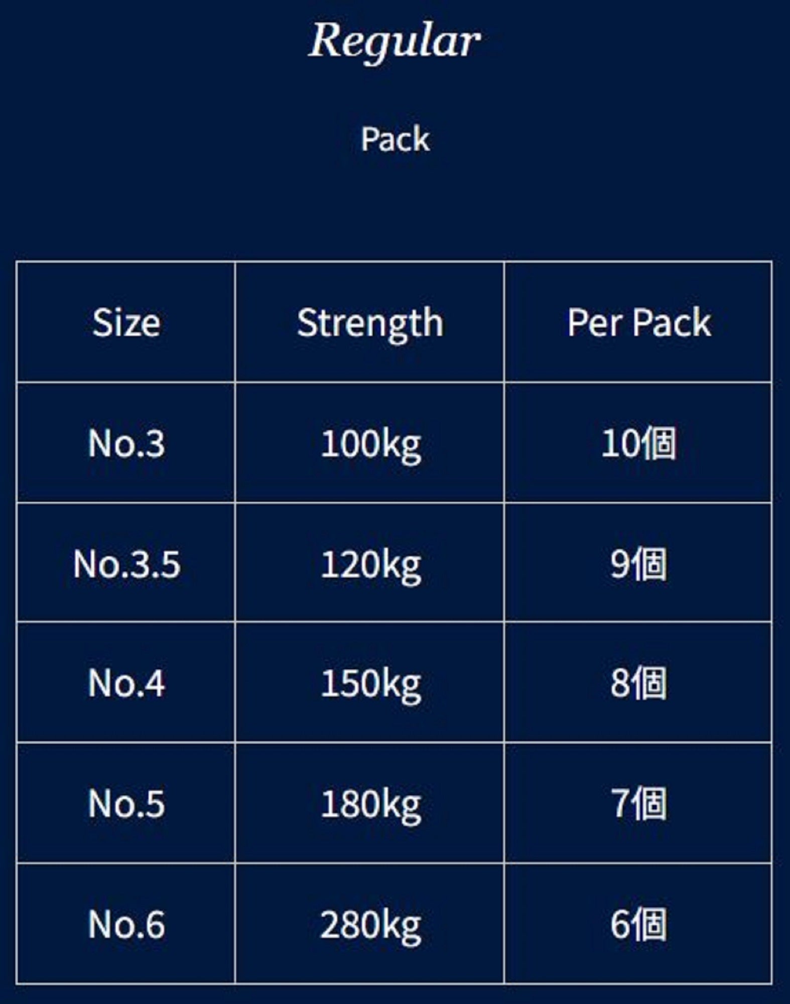 Boggy Solid Ring Black Welded Size 5 180kg 7/pack (1458)