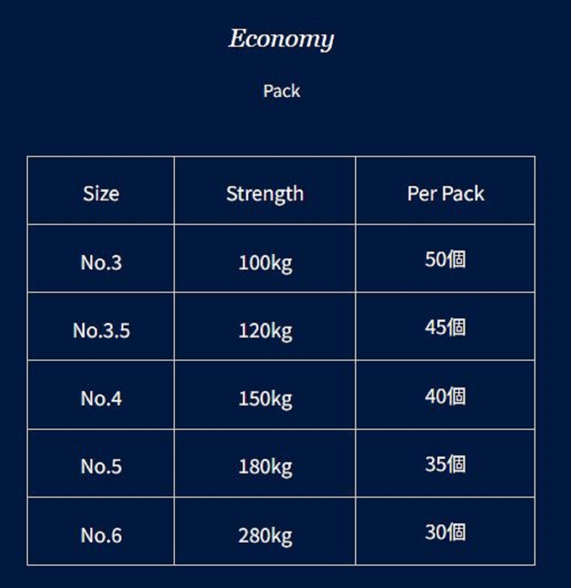 Boggy Welded Ring Economy Size 3.5 120kg 45/pack (1489)
