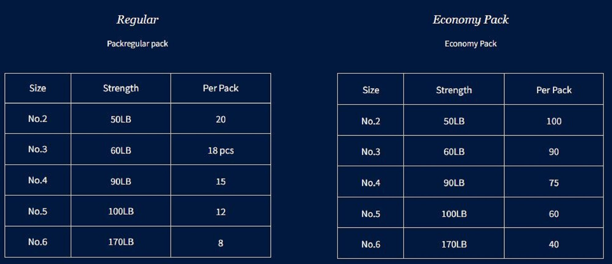 Boggy Split Ring Black Regular Size 2 50lb 20 /pack (1526)