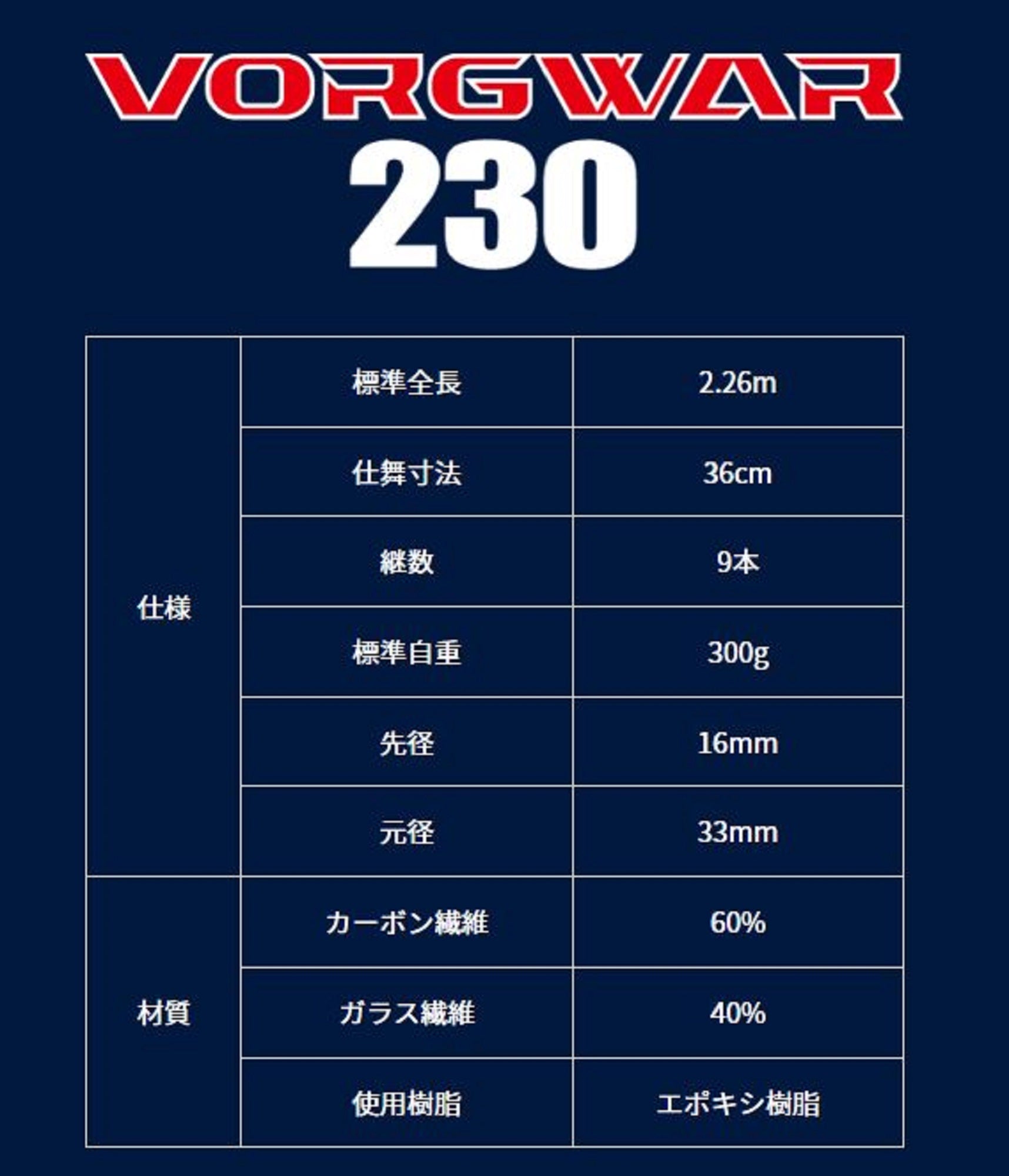 Boggy Vorgwar 230 Extendable Net Handle 36-226 cm 300 grams (2035)