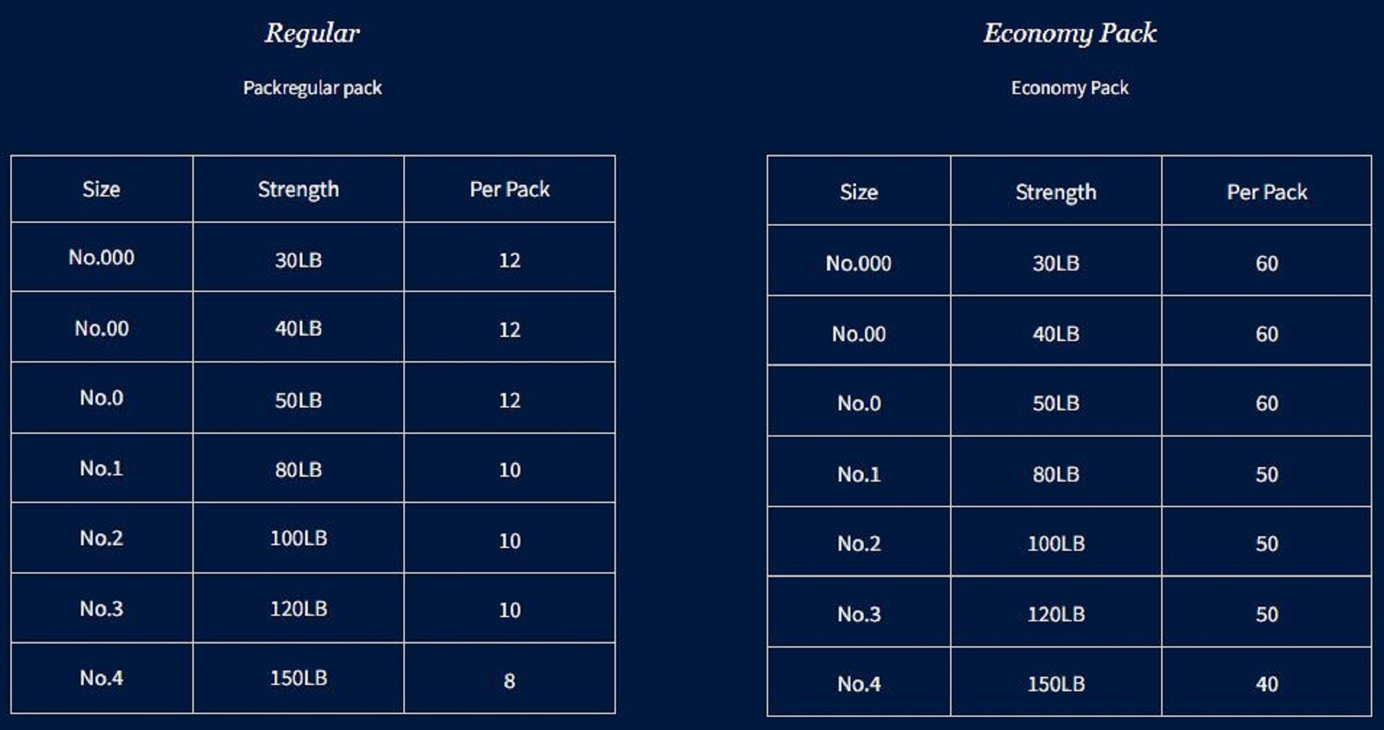 Boggy Snap Neck Lock Plated Regular Size 0 50lb 12/pack (3698)
