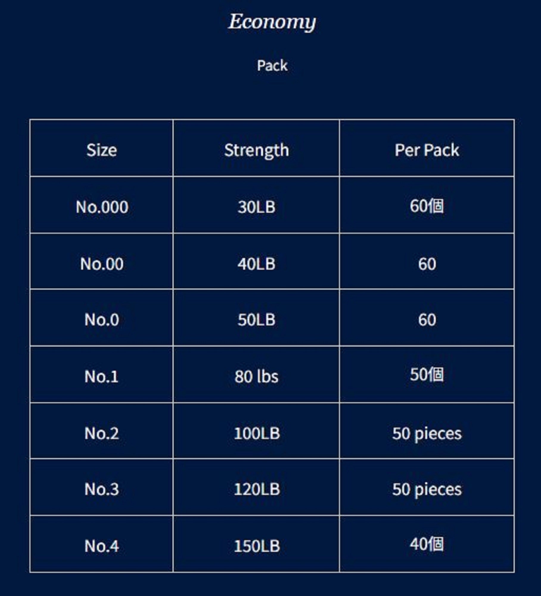 Boggy Snap Neck Lock Plated Black Size 0 50lb 12/pack (3742)