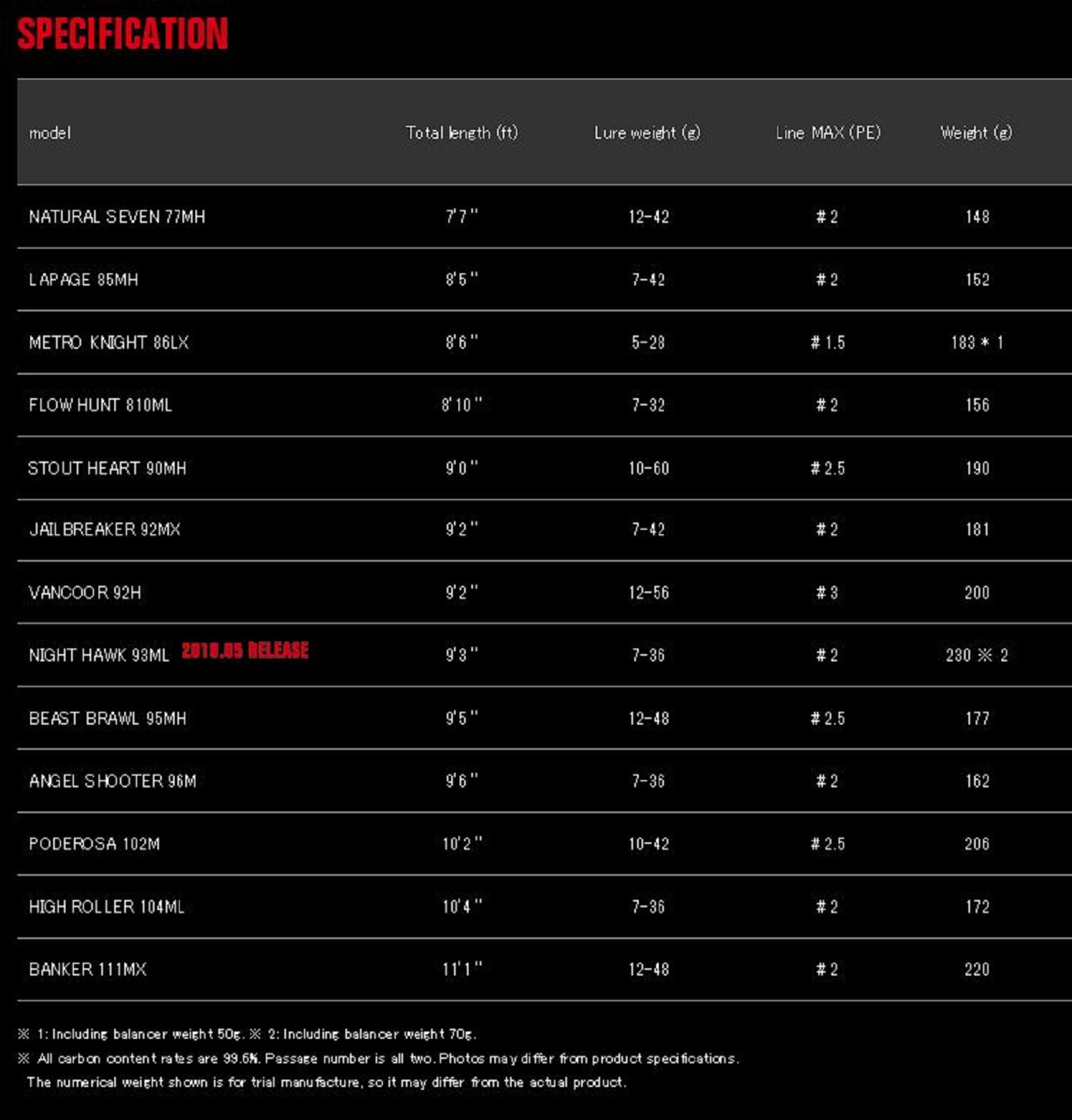 Apia Rod Spinning Foojin AD Angel Shooter 96 M (0454)