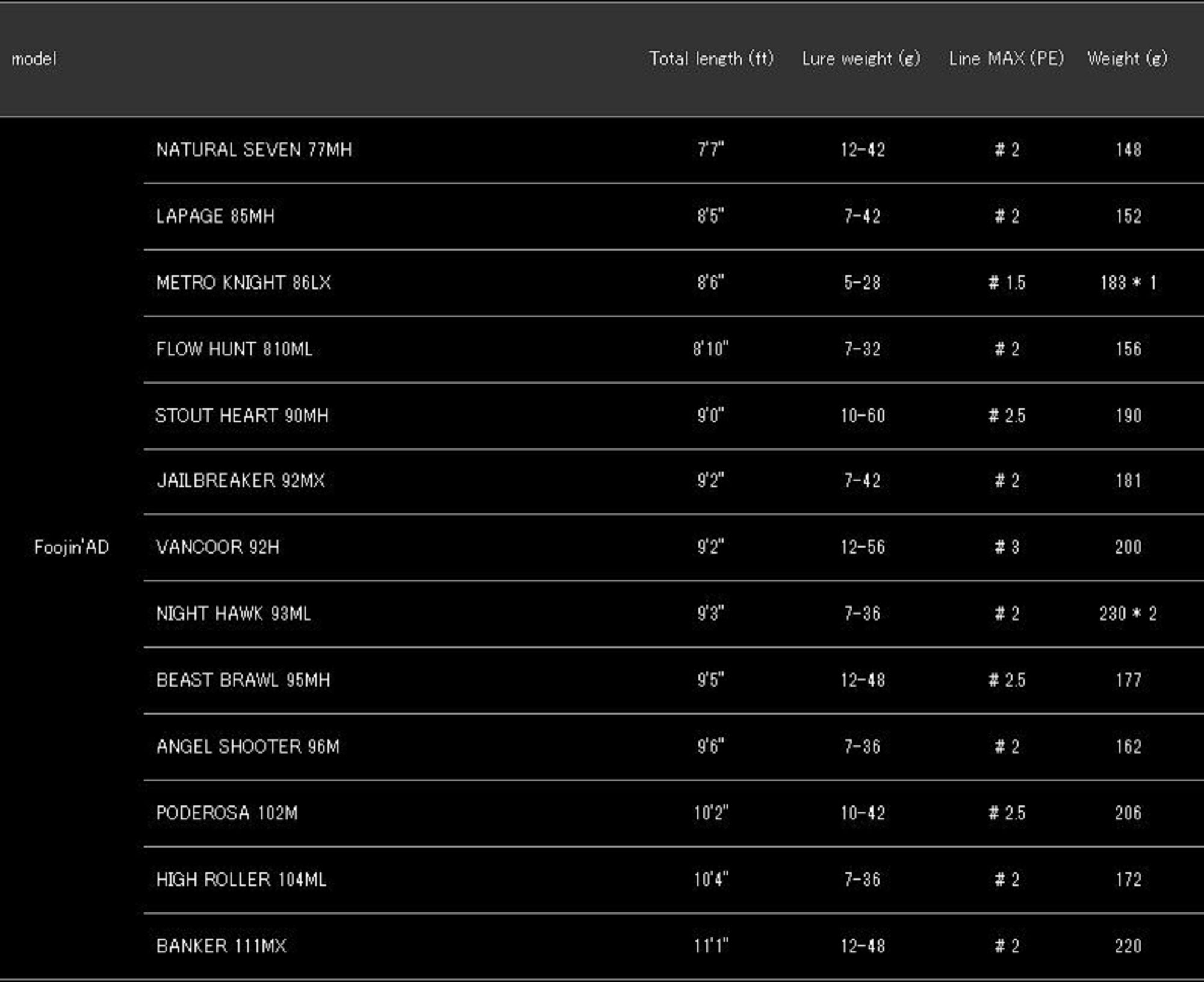 Apia Rod Spinning Foojin AD High Roller 104ML (0478)