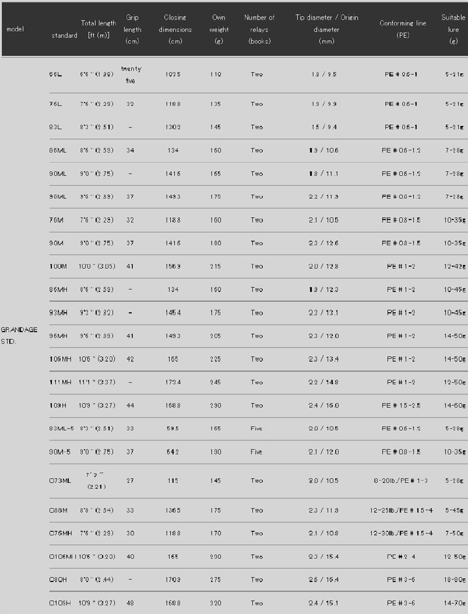 Apia Rod Spinning Grandage STD 96ML (6111)