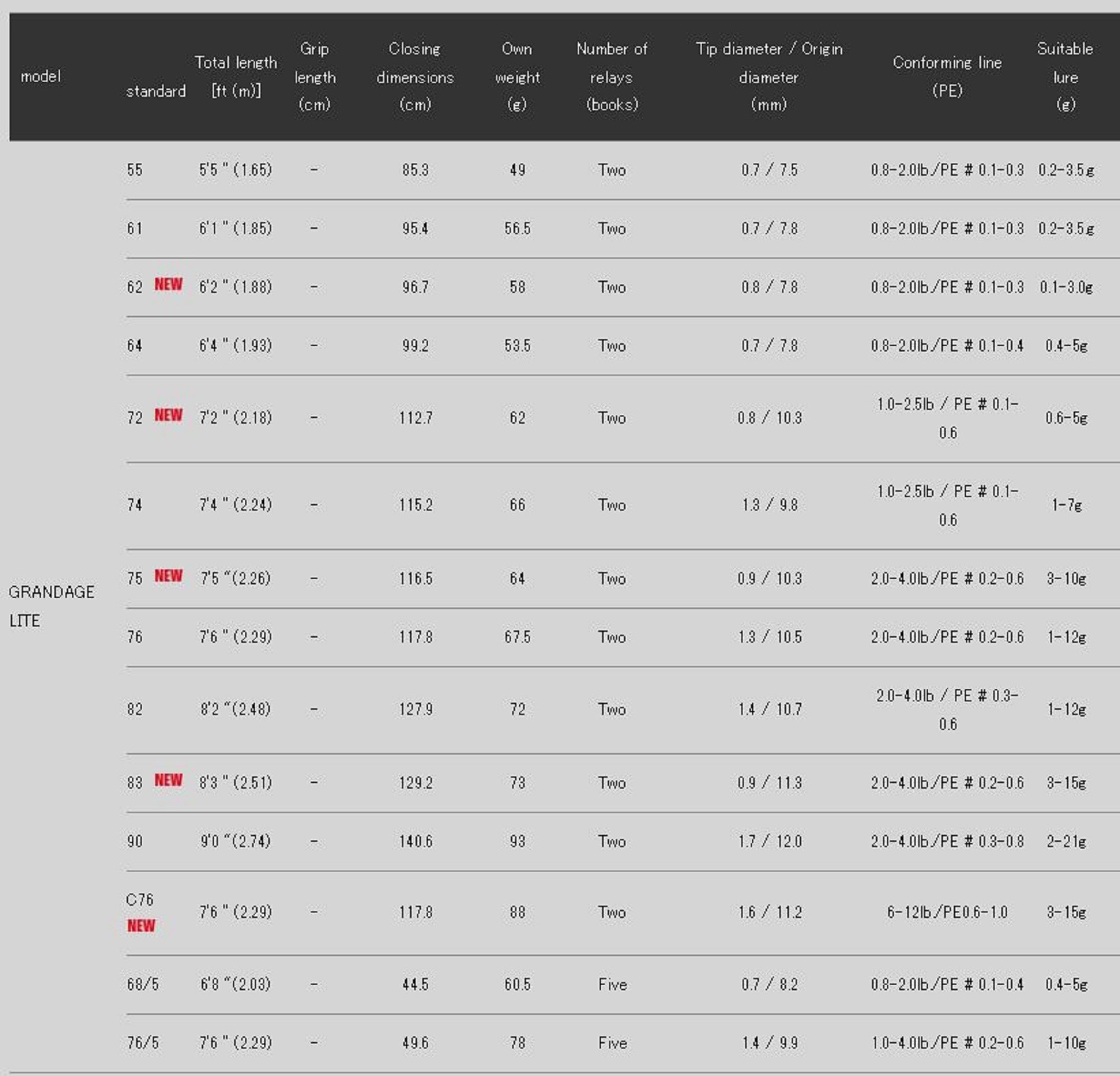 Apia Rod Spinning Grandage Lite 82 (7576)