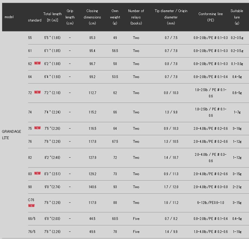 Apia Rod Spinning Grandage Lite 62 (9907)