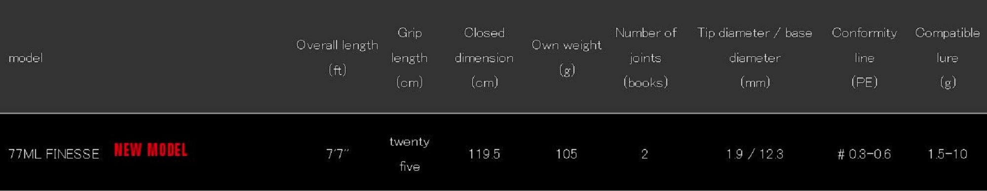 Apia Rod Spinning Brute TP Finesse 77ML (9952)