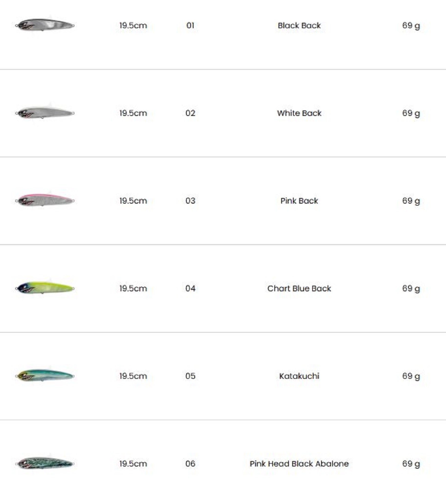 Strike Lure Roll Boy 195mm 70 grams 02 White Back (5087)