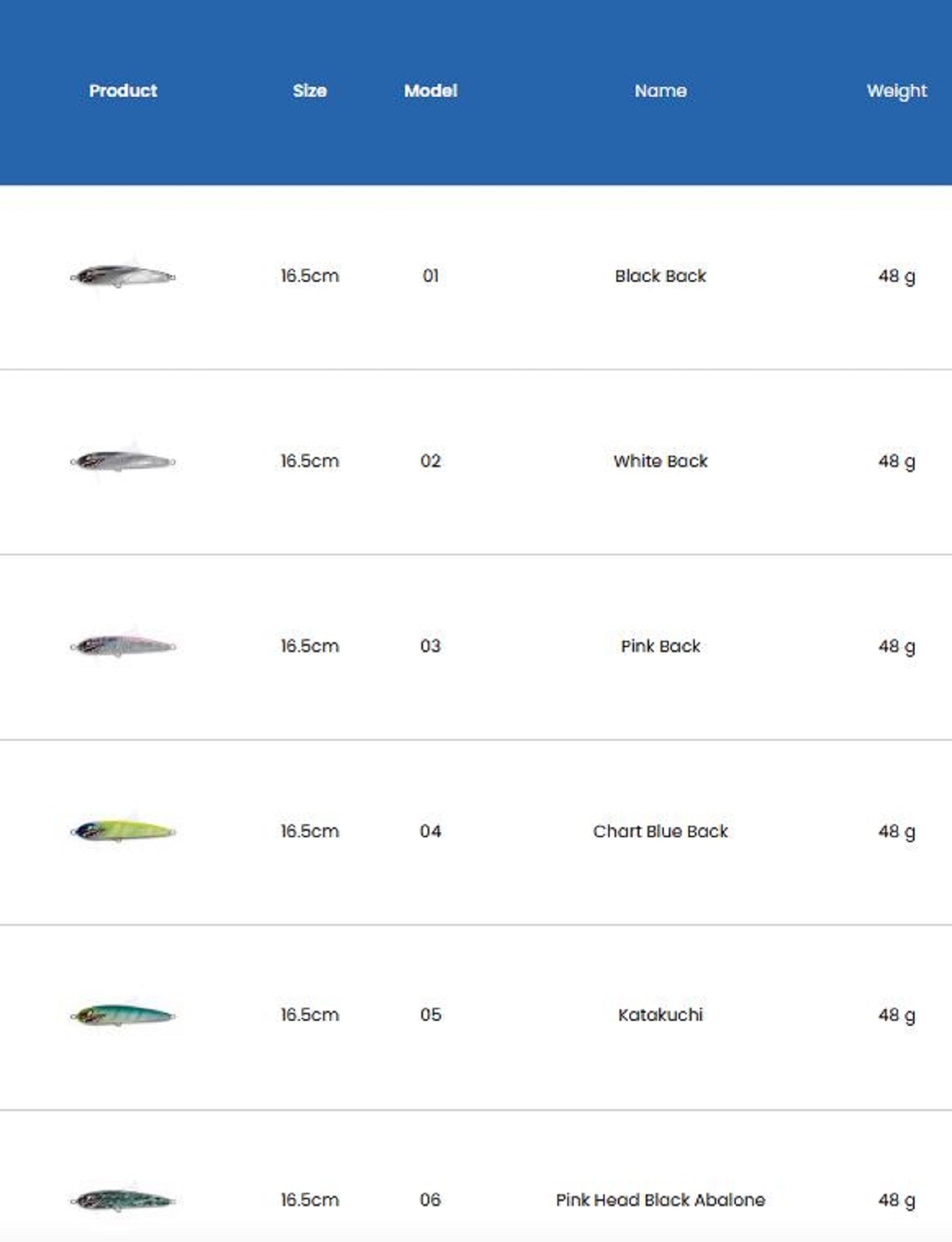Strike Lure Roll Boy 165mm 48 grams 04 Chart-Blue Back (5124)