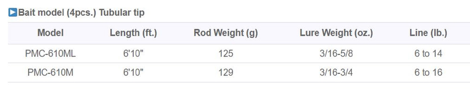 Golden Mean Rod Casting Pack Man PMC-610ML 4 piece Travel Rod (4668)