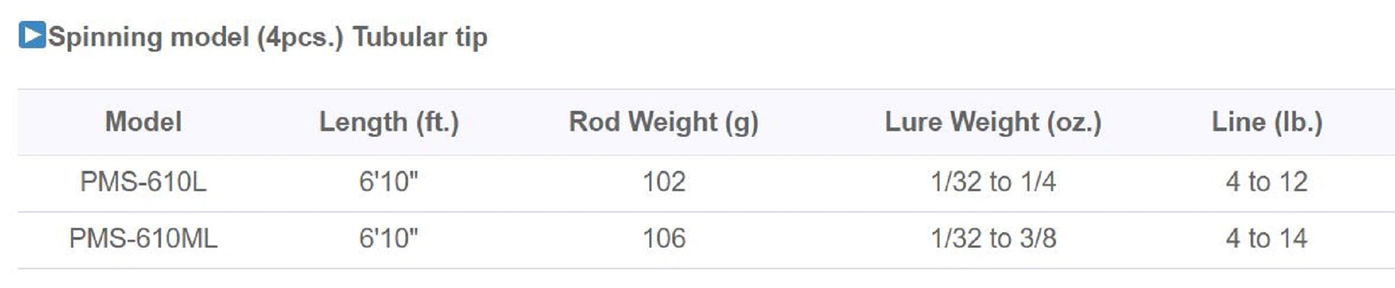 Golden Mean Rod Spinning Pack Man PMS-610ML 4 piece Travel Rod (4699)