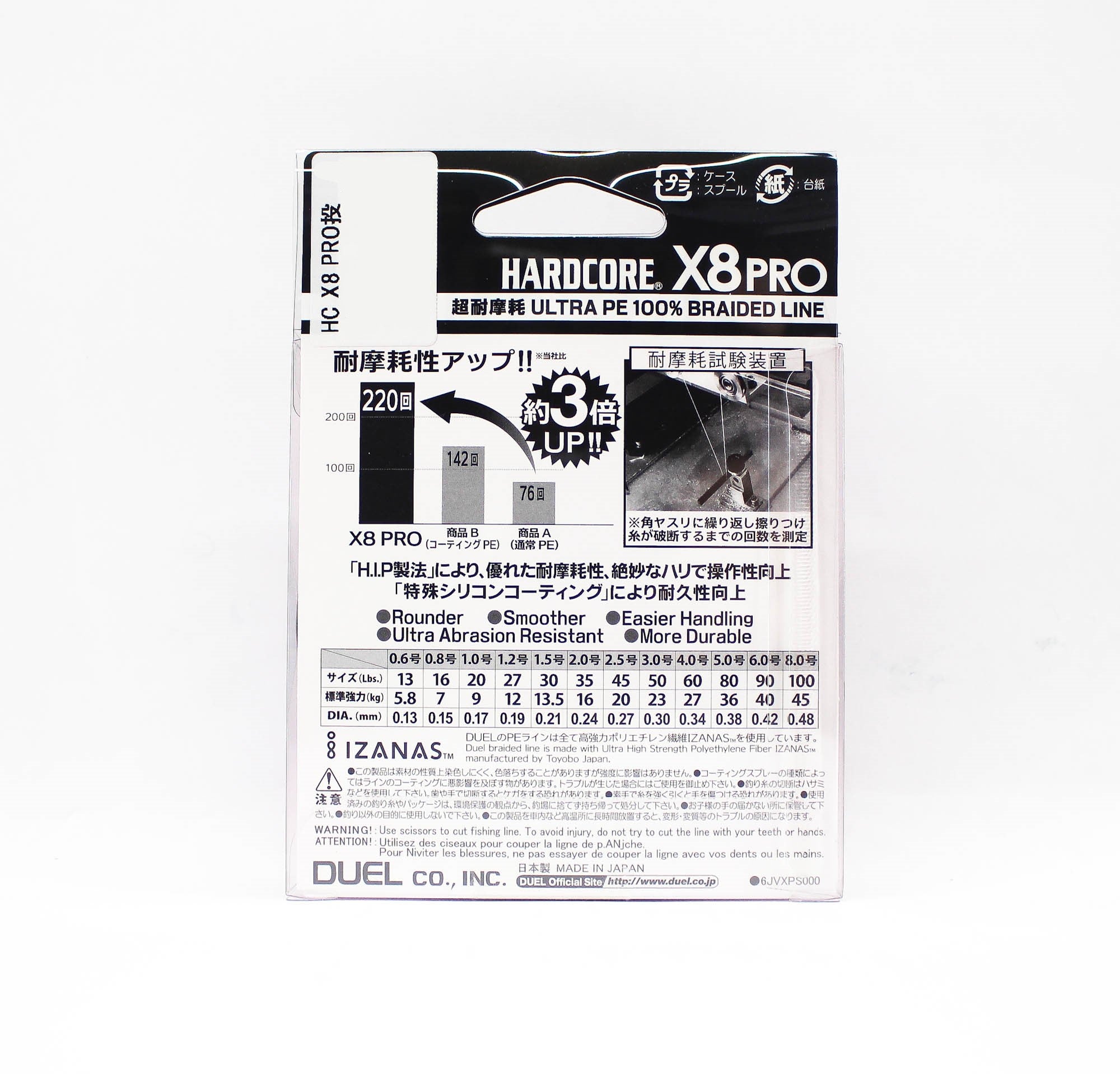 Yo Zuri Duel P.E Line Hardcore X8 Pro 200m P.E 2.0 16.0Kg 4C H3913 (8135)