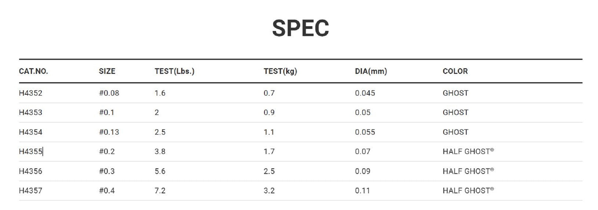 Yo Zuri Duel The One P.E Fusion Line 150m Size 0.08 1.58lb 0.045mm (5667)