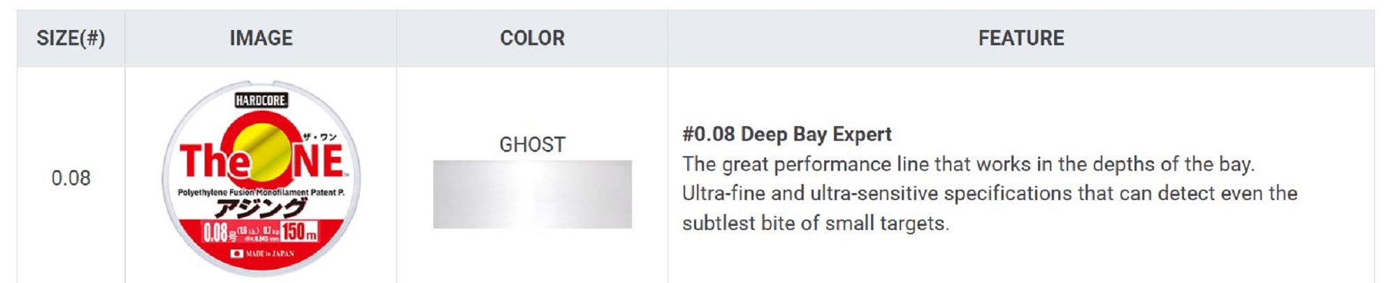 Yo Zuri Duel The One P.E Fusion Line 150m Size 0.08 1.58lb 0.045mm (5667)