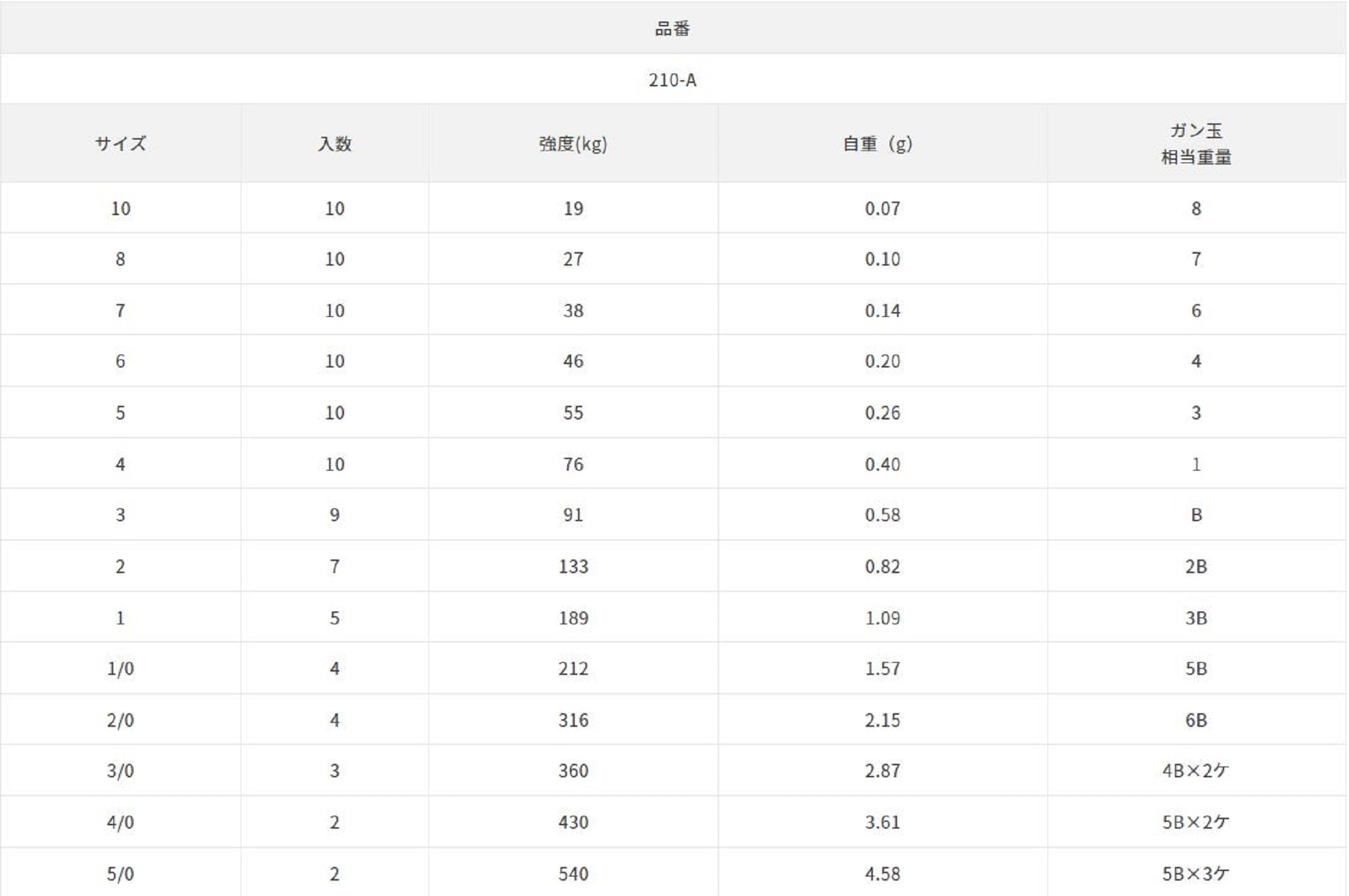 Sasame 210-A Power Stain Swivel Smooth Spin Black Size 2 (0884)